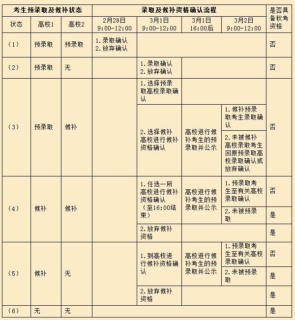 2015上海春考本科录取最低资格线242分-高考